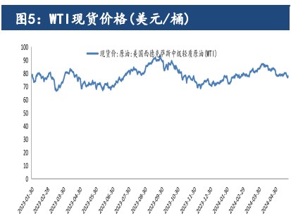 美国原油产量大幅增长 价格持续承压回落