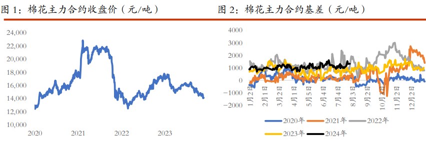 棉花偏弱格局短期难改 白糖再次发酵天气题材