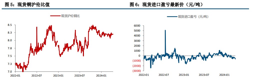 宏观预期内强外弱 沪铜谨慎乐观反弹高度