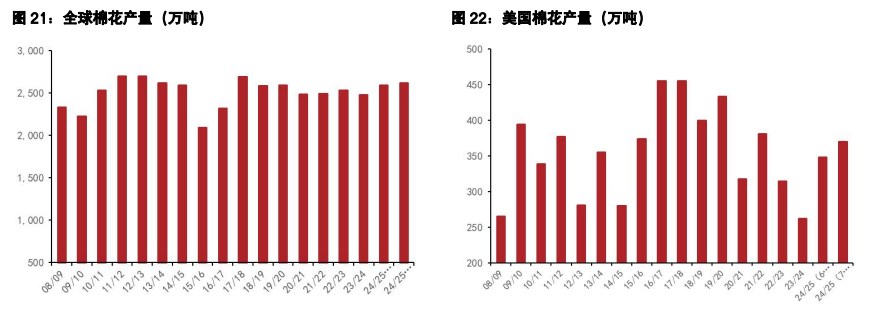 白糖现货交投氛围略好 棉花进口成本进一步下行