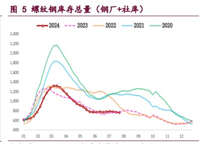 螺纹钢减产力度在扩大 铁矿石需求下行预期未退