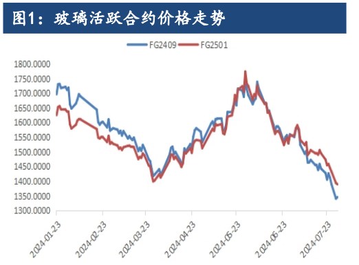 市场博弈热情减弱 玻璃期价低位盘整