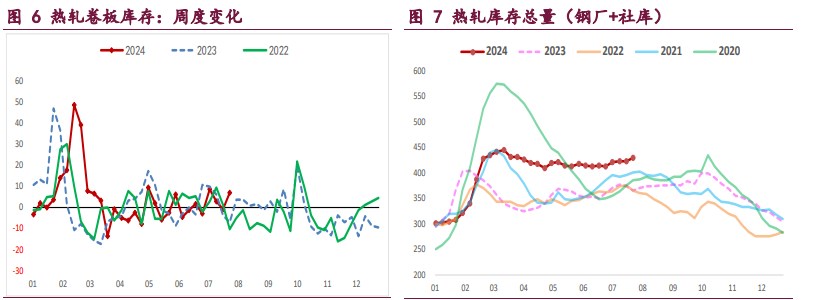 螺纹钢减产力度在扩大 铁矿石需求下行预期未退