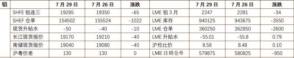 沪铝临近整数关口支撑 沪锌等待宏观进一步驱动