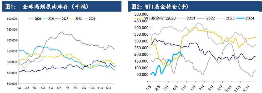 美国原油产量大幅增长 价格持续承压回落