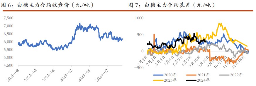 棉花偏弱格局短期难改 白糖再次发酵天气题材