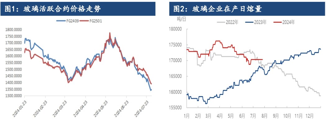 市场博弈热情减弱 玻璃期价低位盘整