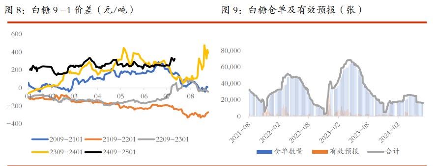 棉花偏弱格局短期难改 白糖再次发酵天气题材