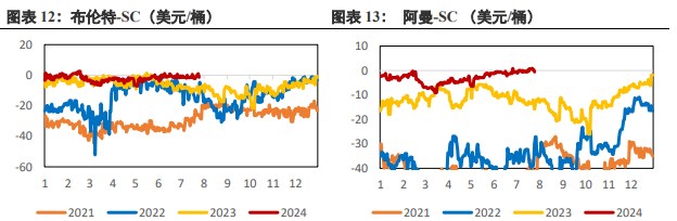 原油基本面无明显利空 警惕地缘风险再度上升风险