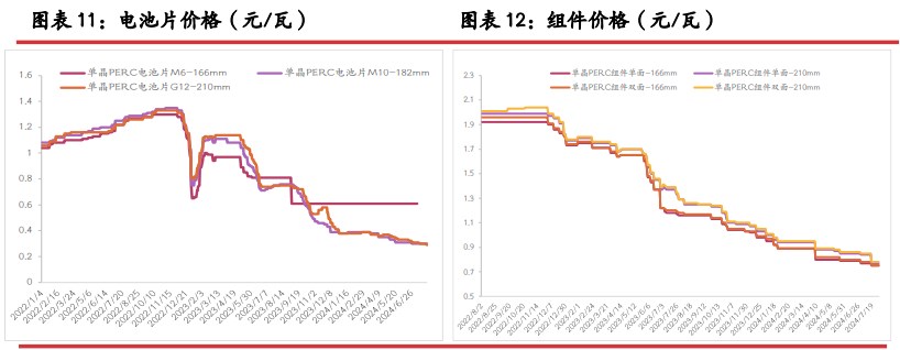 西南复产放缓 工业硅价格触底下游存在抄底