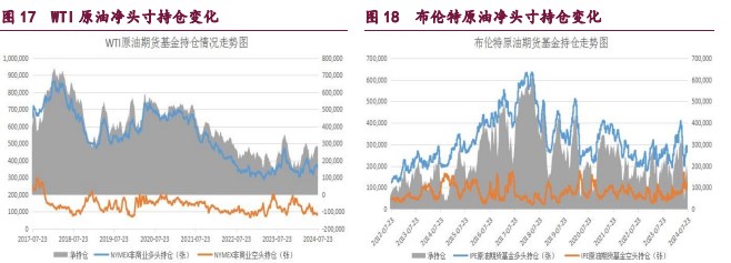 原油市场避险情绪升温 橡胶小幅反弹的走势