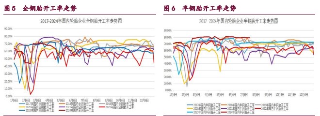 原油市场避险情绪升温 橡胶小幅反弹的走势