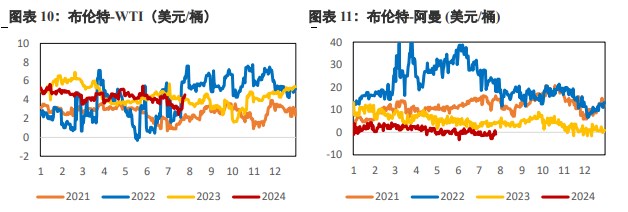 原油基本面无明显利空 警惕地缘风险再度上升风险