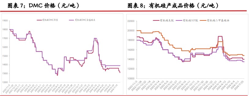 西南复产放缓 工业硅价格触底下游存在抄底