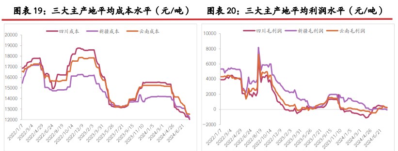 西南复产放缓 工业硅价格触底下游存在抄底