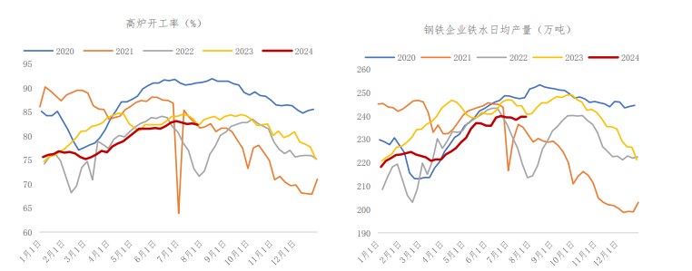 钢焦企业或将进一步向原料端施压 焦煤价格维持弱势