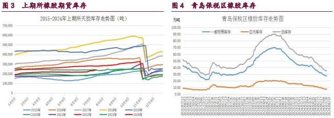 原油市场避险情绪升温 橡胶小幅反弹的走势