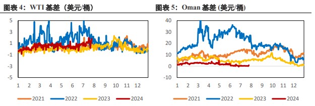 原油基本面无明显利空 警惕地缘风险再度上升风险