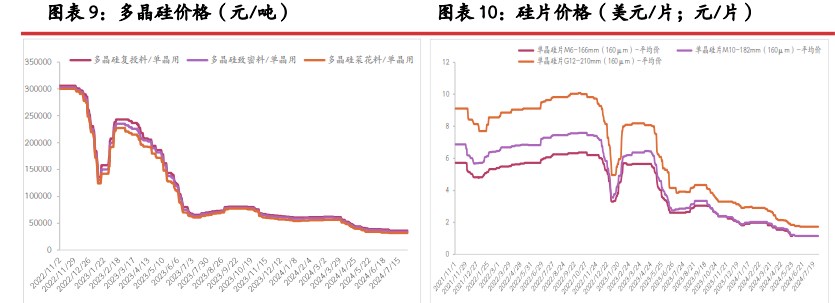 西南复产放缓 工业硅价格触底下游存在抄底