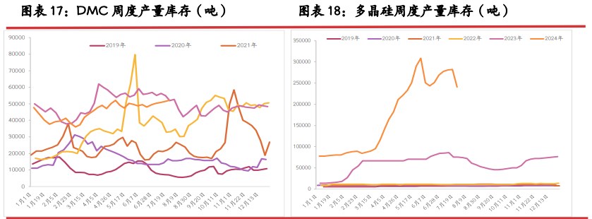 西南复产放缓 工业硅价格触底下游存在抄底