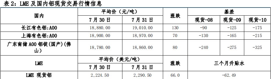 宏观情绪偏多 沪铝价格低位反弹