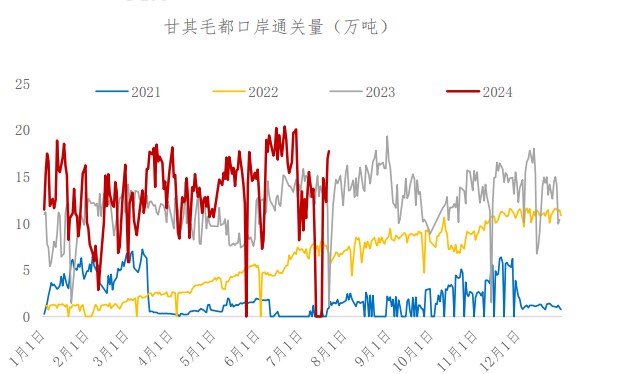 钢焦企业或将进一步向原料端施压 焦煤价格维持弱势