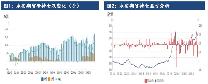 乐观情绪升温 铝价再度回升至万九上方