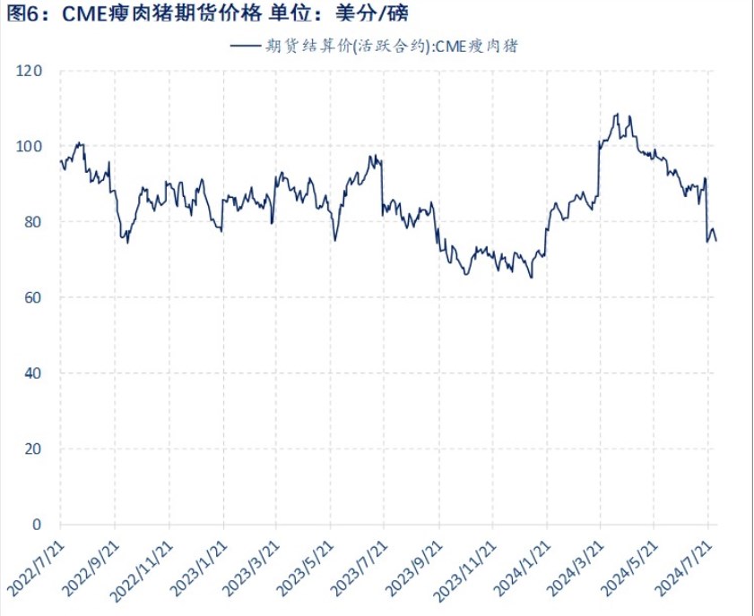 生猪淡季需求跟进有限 供增双减价格上涨压力较大