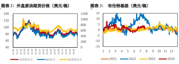 原油基本面无明显利空 警惕地缘风险再度上升风险