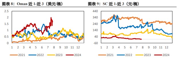 原油基本面无明显利空 警惕地缘风险再度上升风险