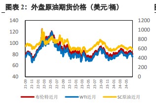 原油基本面无明显利空 警惕地缘风险再度上升风险