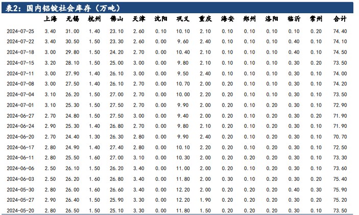 乐观情绪升温 铝价再度回升至万九上方