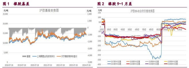 原油市场避险情绪升温 橡胶小幅反弹的走势