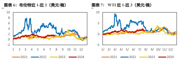 原油基本面无明显利空 警惕地缘风险再度上升风险