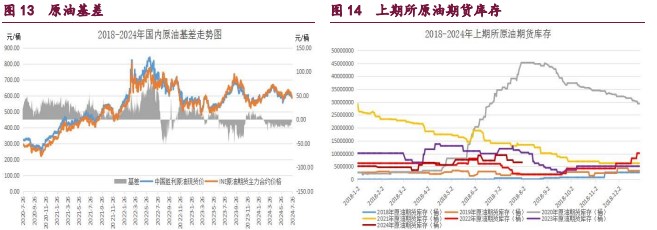 原油市场避险情绪升温 橡胶小幅反弹的走势