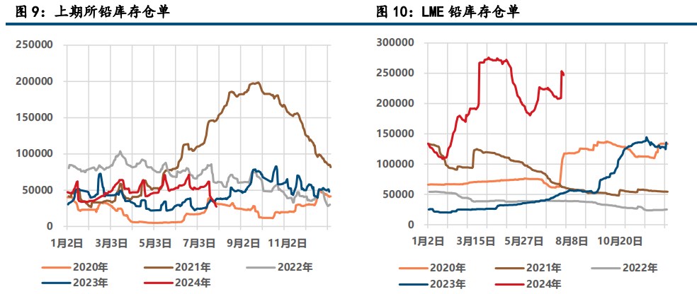 新政拉低成本 沪铅价格重心回落