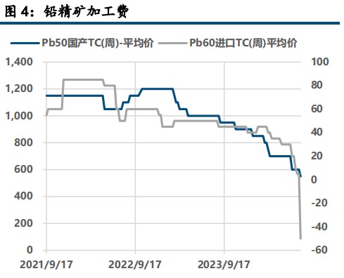 新政拉低成本 沪铅价格重心回落