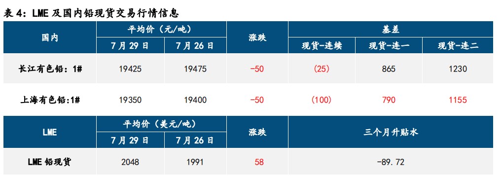 新政拉低成本 沪铅价格重心回落