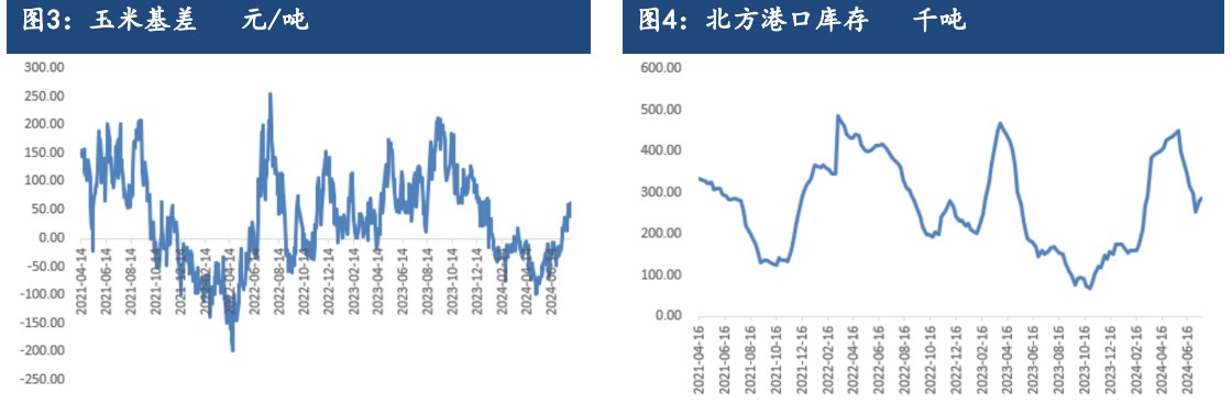 玉米受成本支撑 下方空间或有限