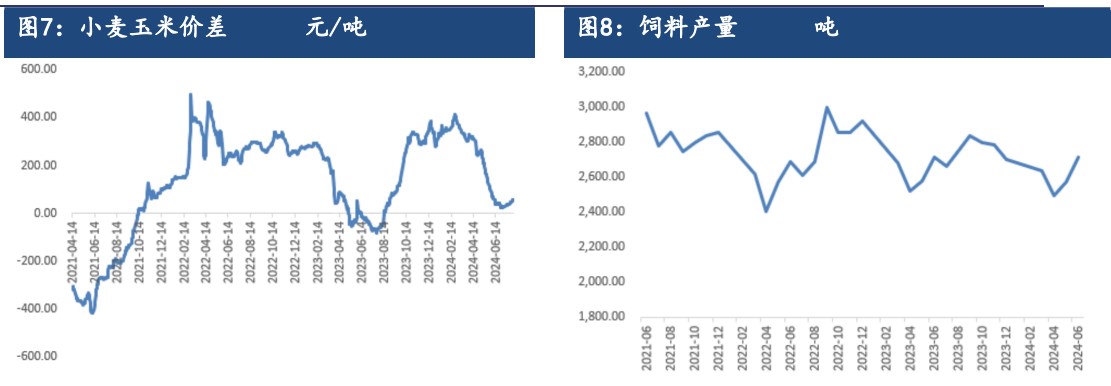 玉米受成本支撑 下方空间或有限