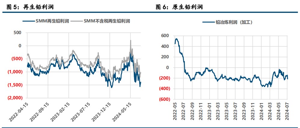 新政拉低成本 沪铅价格重心回落