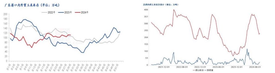 贸易商出货积极性较高 玉米局部区域性上量增加