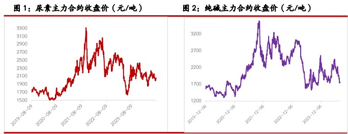 尿素供需两端均有支撑 纯碱供需矛盾较为突出