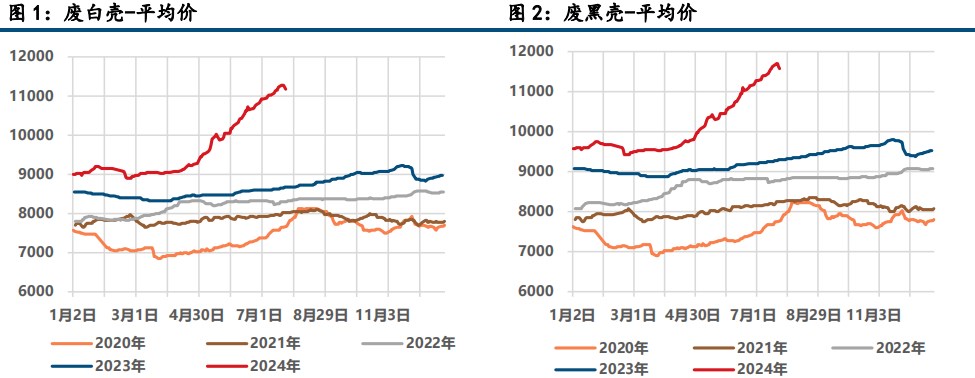 新政拉低成本 沪铅价格重心回落