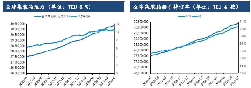 市场信心略显不足 集运指数震荡偏弱运行