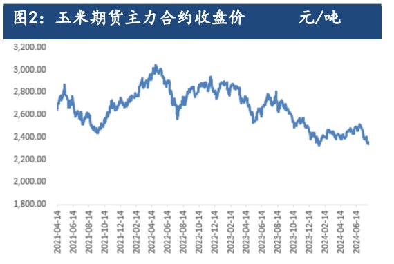 玉米受成本支撑 下方空间或有限