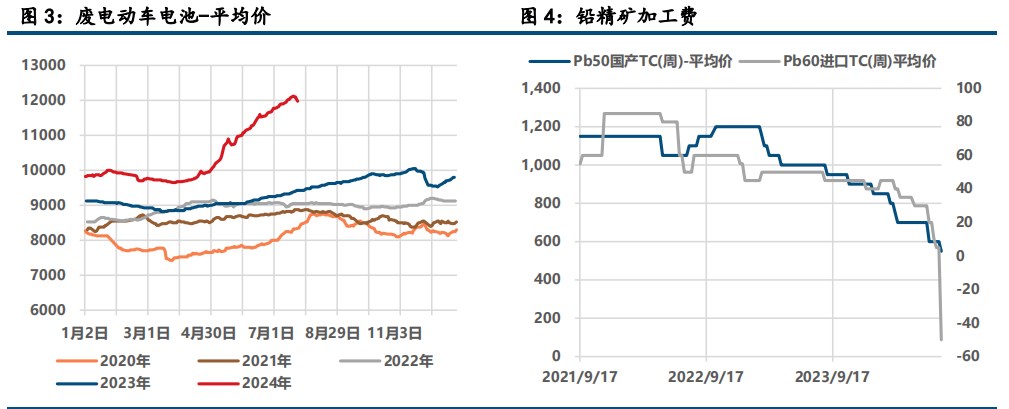 新政拉低成本 沪铅价格重心回落