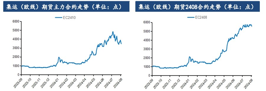 市场信心略显不足 集运指数震荡偏弱运行