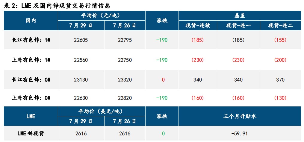 新政拉低成本 沪铅价格重心回落