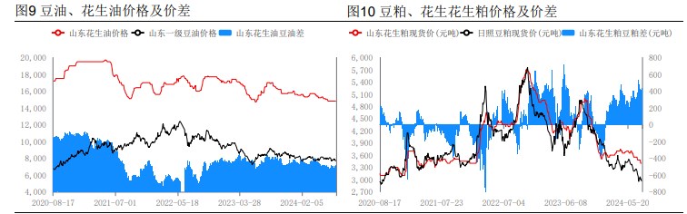 基层原料收购基本结束 花生局部地区零星上货